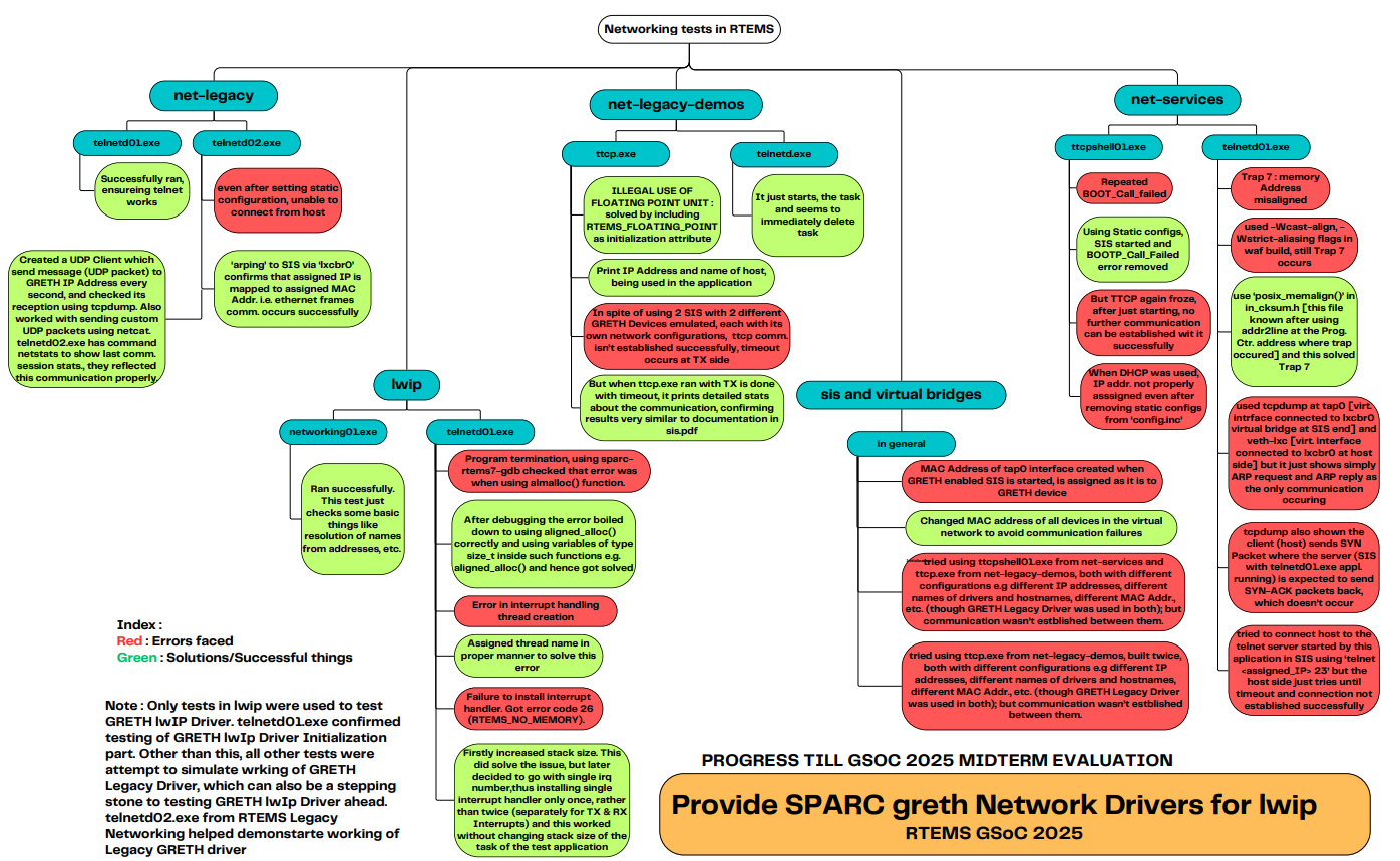 flowchart